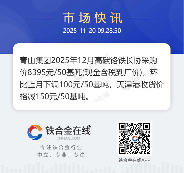 TSS Group's Long term Purchase Price for High Carbon Chromium Iron in December 2025